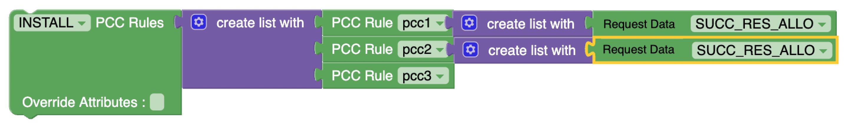 Install PCC Rule with SUCC_RES_ALLO selected as Request Data