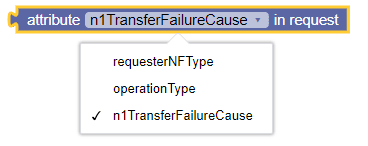 Attribute in Request Type