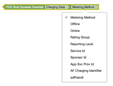 Charging Data in PCC Rule Dynamic Override