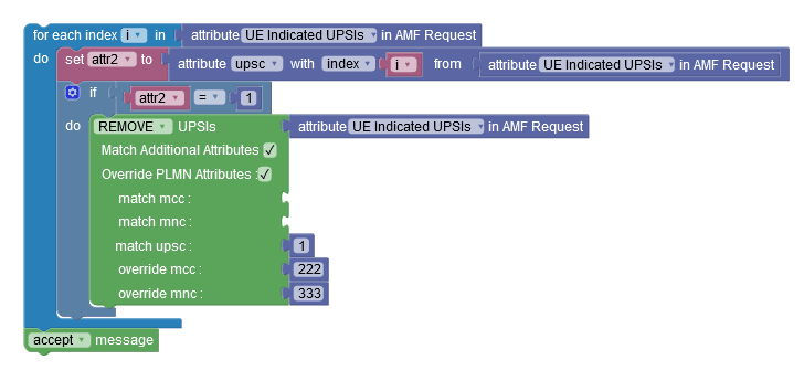 Example for UPSI Index