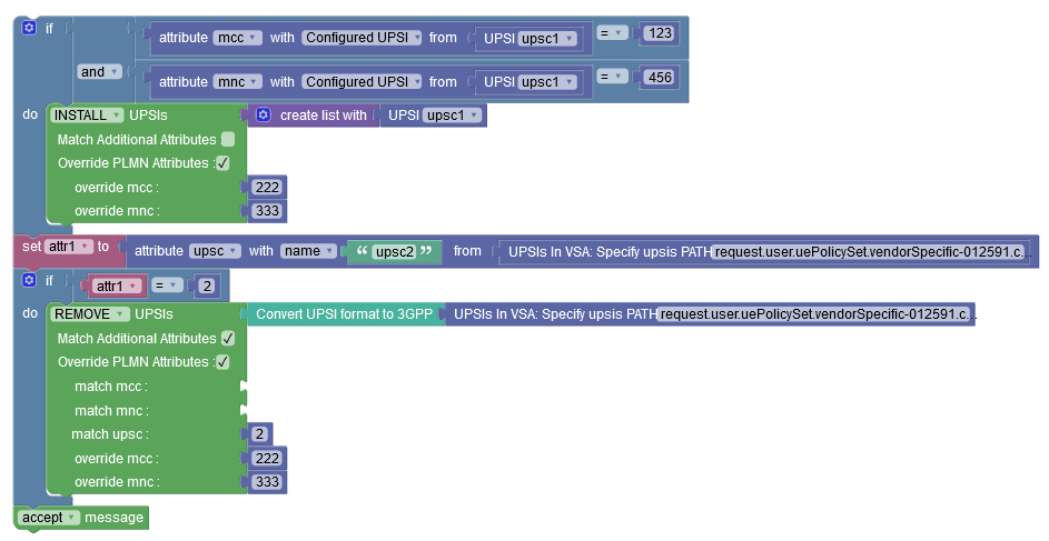Example for Configured UPSIs and UPSI Name