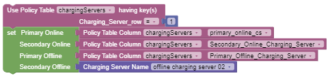 Usecase to select Charging server configurations from Policy Table
