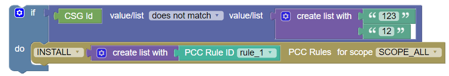 Use case if CSG does not match the list