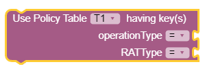 Deprecated block for policy table