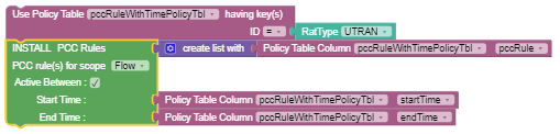 Install PCC Rules with Policy Table policy action