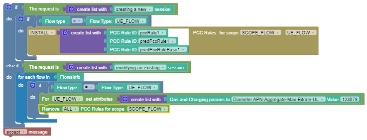An illustration of use case for removing PCC rules for scope