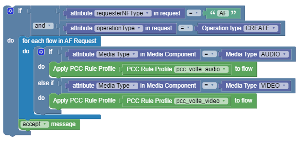 Use Case 4 Use Case 4