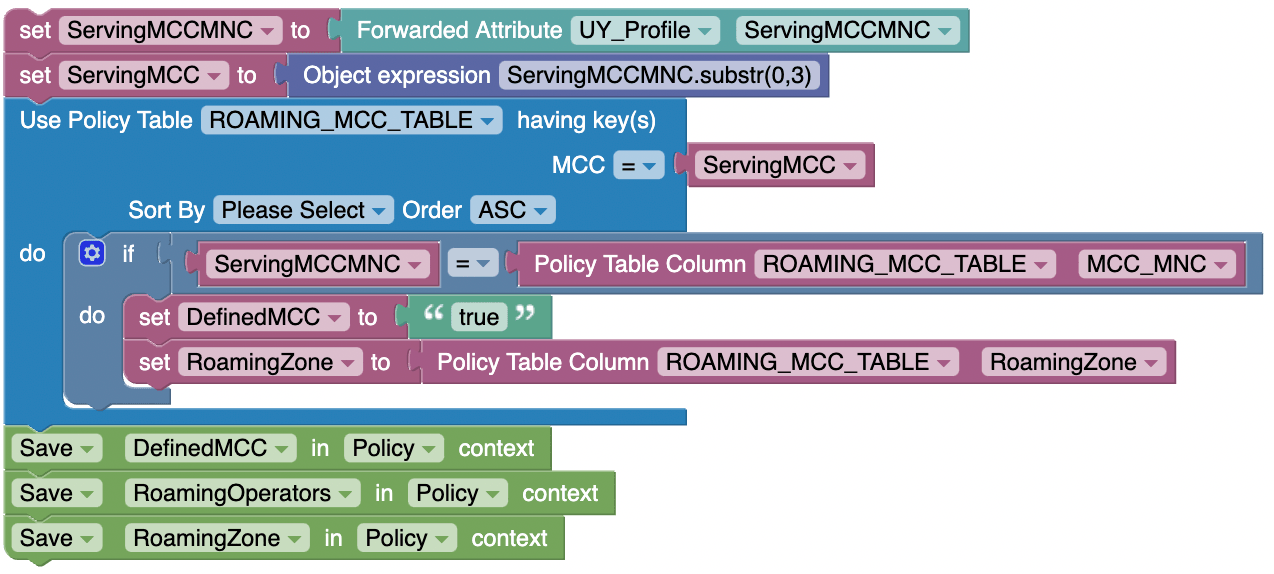 UC2_Roaming_With_Agreement UC2_Roaming_With_Agreement