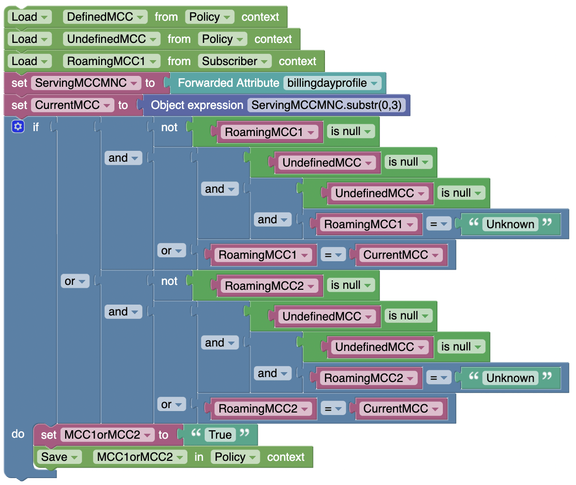 UC2_Roaming_Using_Current_MCC UC2_Roaming_Using_Current_MCC