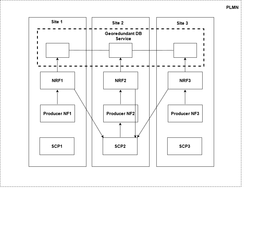 Producer NF Registration Notification from NRF to SCP