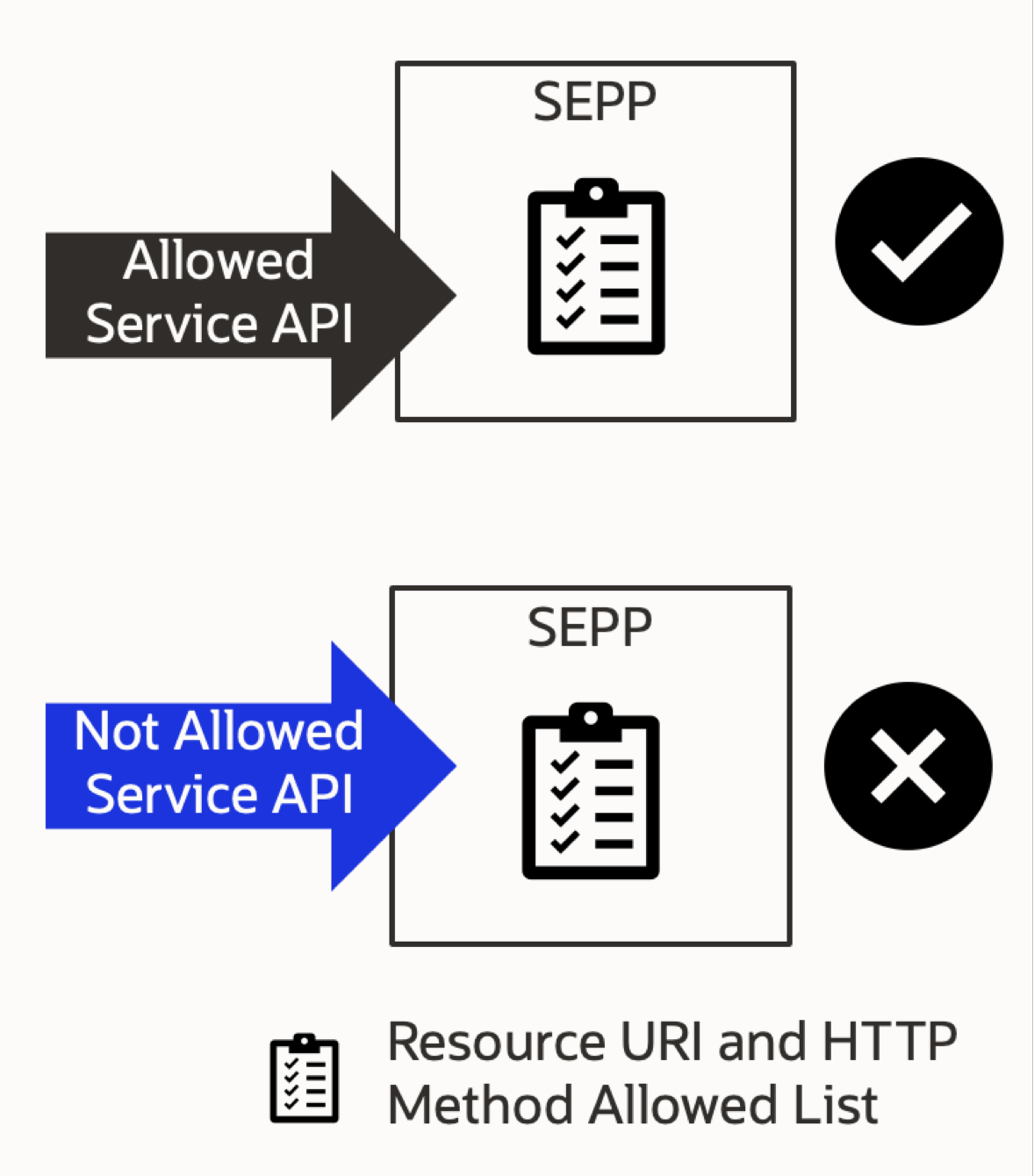 Security Counter Measure Service
