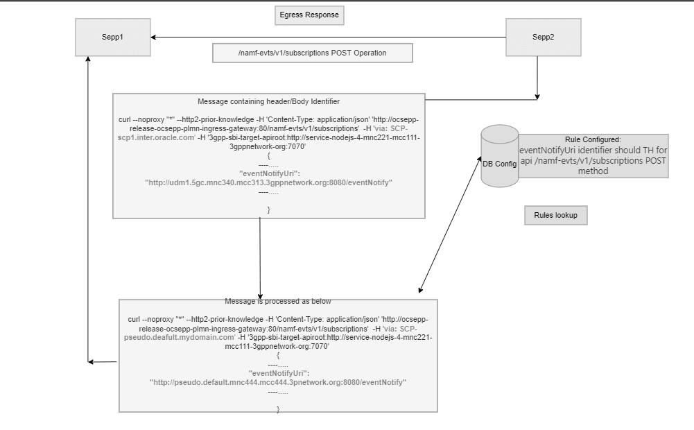 Example for Hiding the message