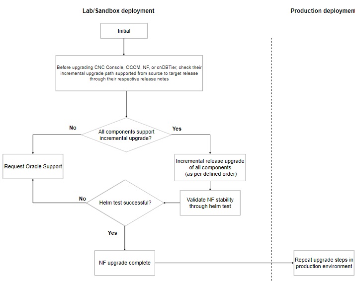CNC Components Upgrade deployed on CNE CNC Components Upgrade deployed on CNE