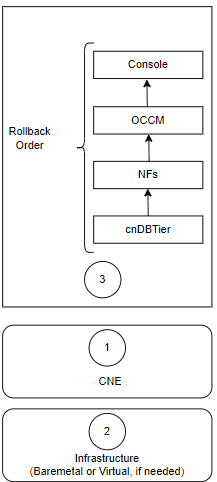 Rollback Sequence Rollback Sequence