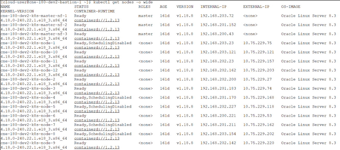 After Nodes are Unscheduled