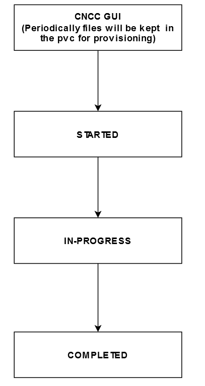 Bulk Import Tool Status for UDR and SLF