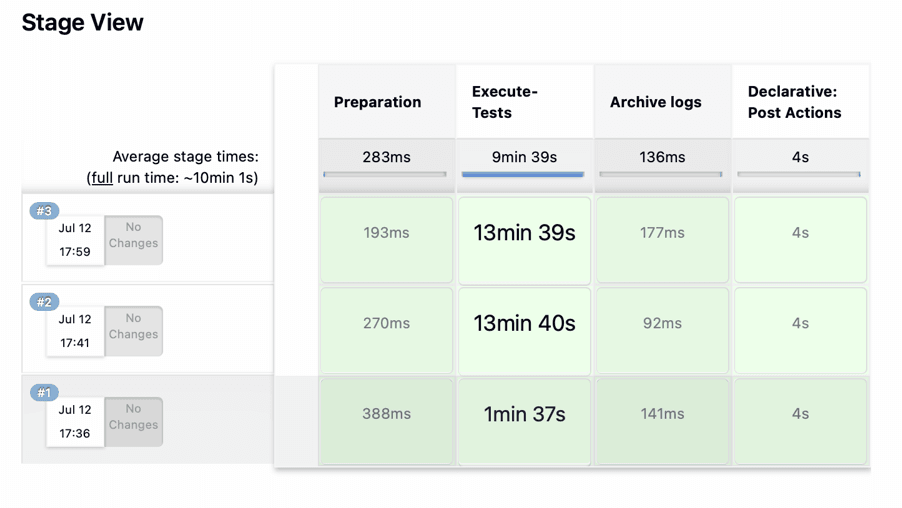 Sample Screen: NRF-ATS Full Execution