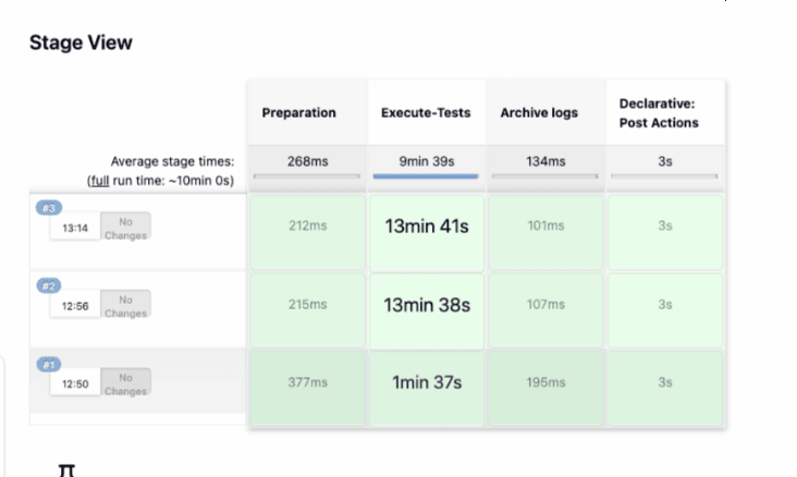 Sample Screen: NRF-ATS Full Execution