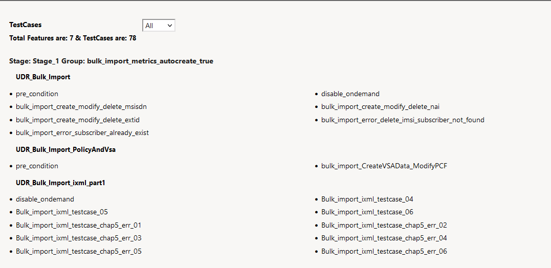 Test Cases Visibility