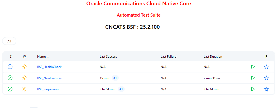 Pre-configured Pipelines