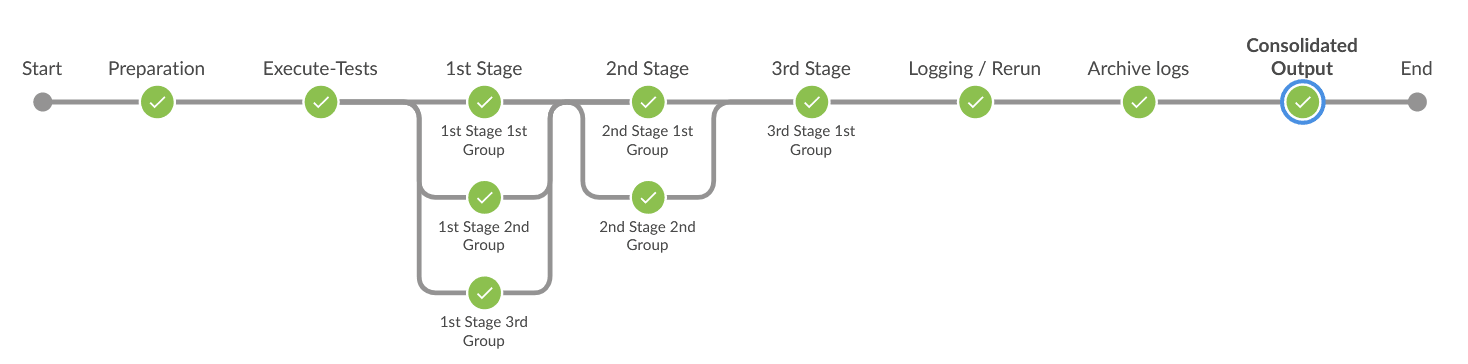 Pipeline Blue Ocean View