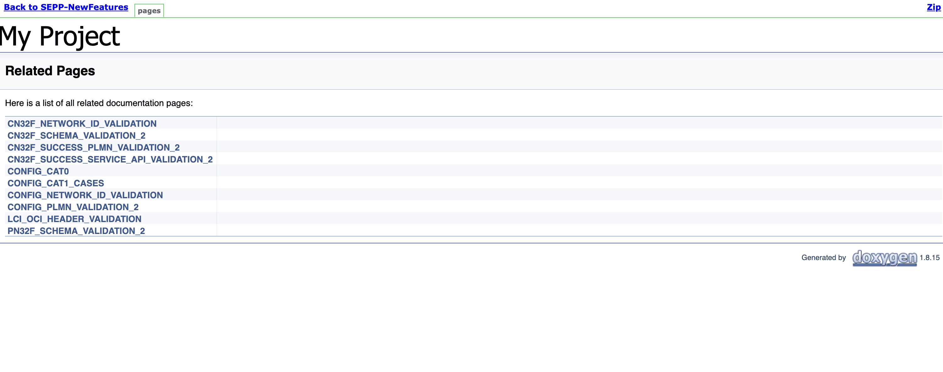 List of related documentation pages for My Project, including validation and configuration settings.