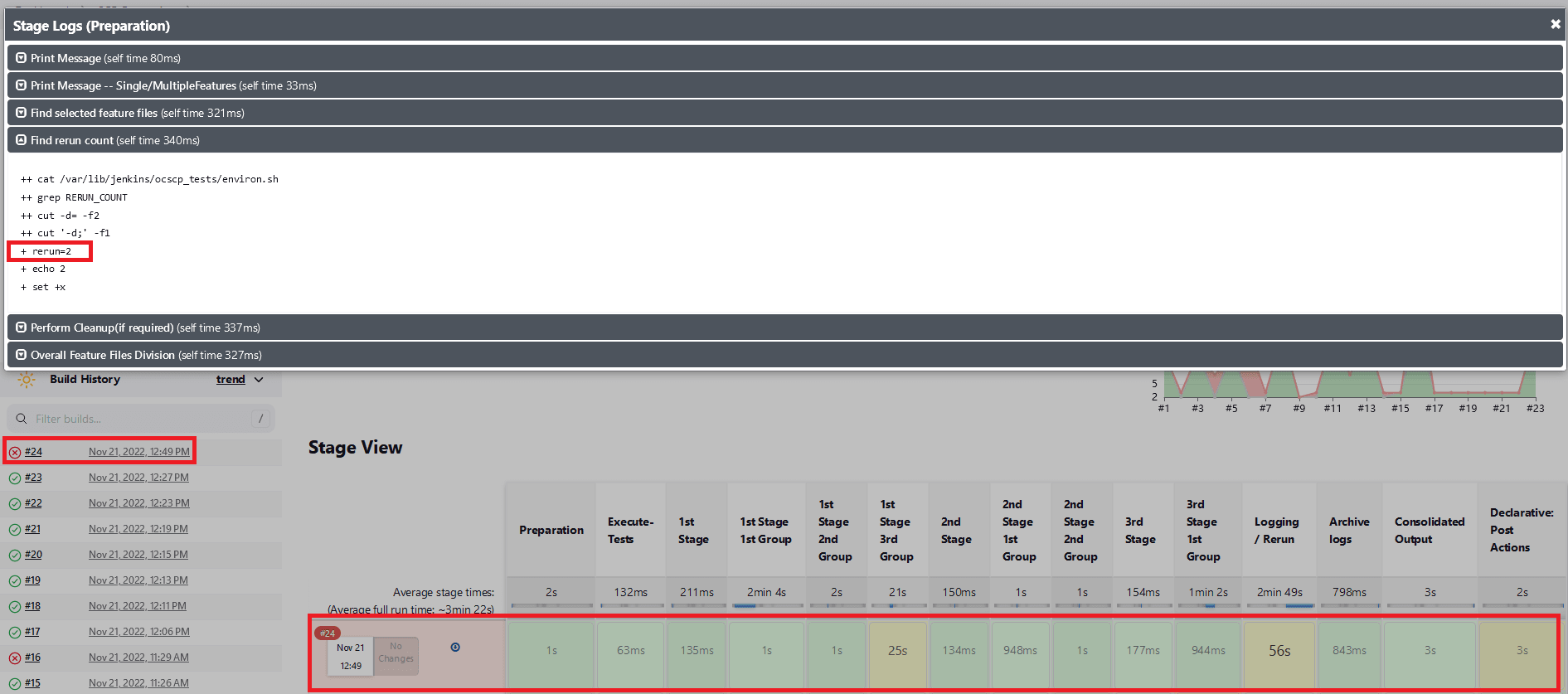 Test Cases Fail in the Initial and Remaining Reruns