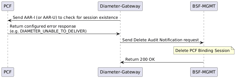 Stale Session Notification from Diameter Gateway