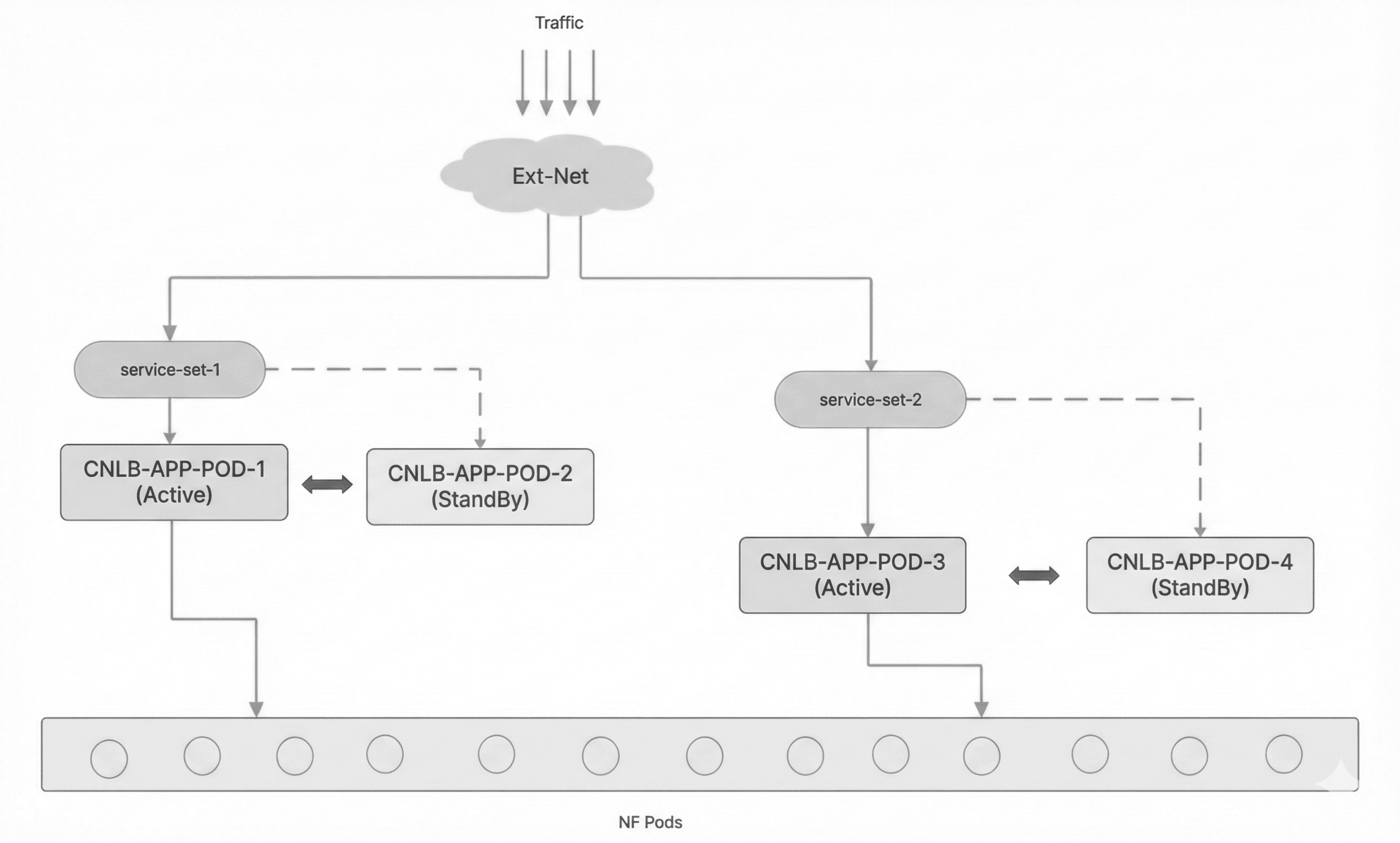 Before Scaling Before Scaling