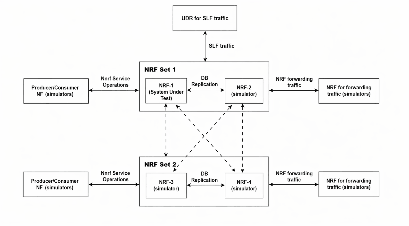 Multiset Topology