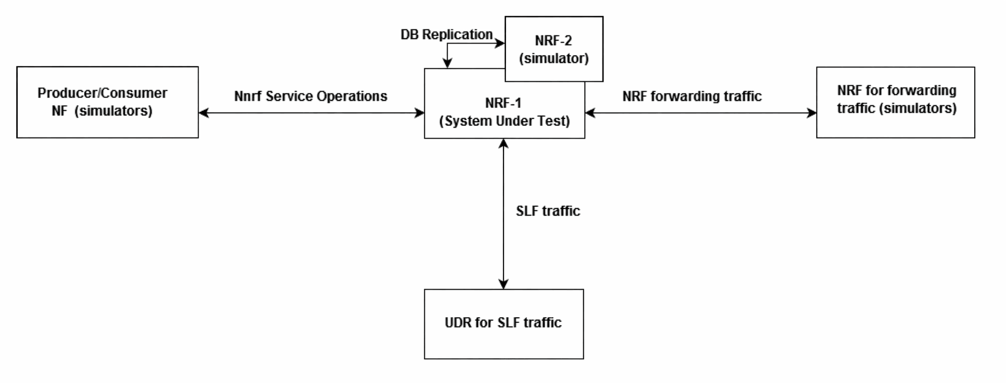 Singleset Topology