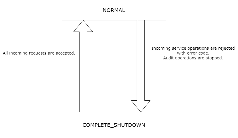 Operational State changes