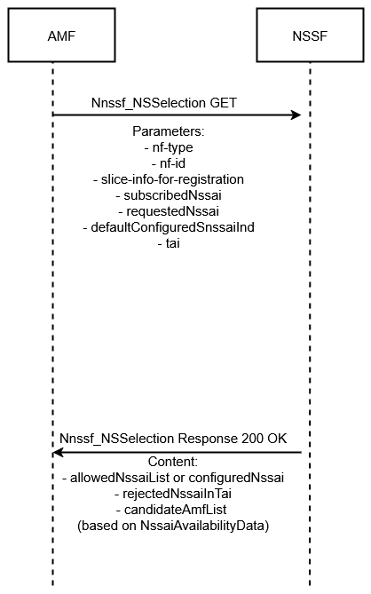 Initial Registration Initial Registration