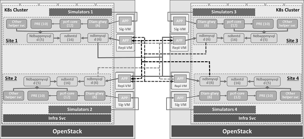 CnPCRF 4 Site GR Setup