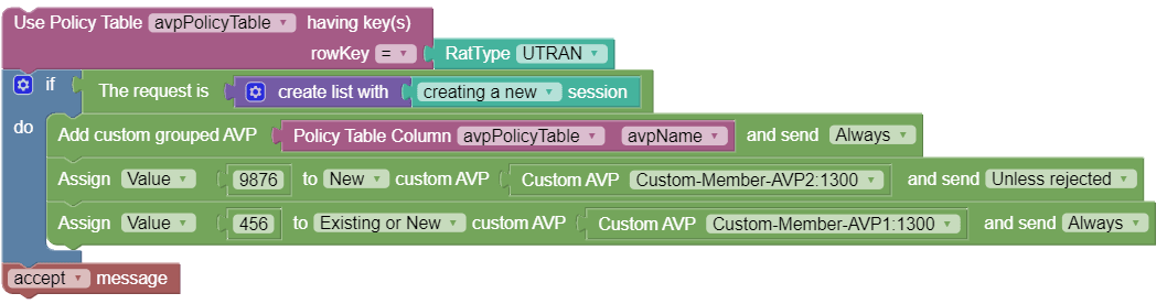 Sample policy for add custom grouped AVP with policy table