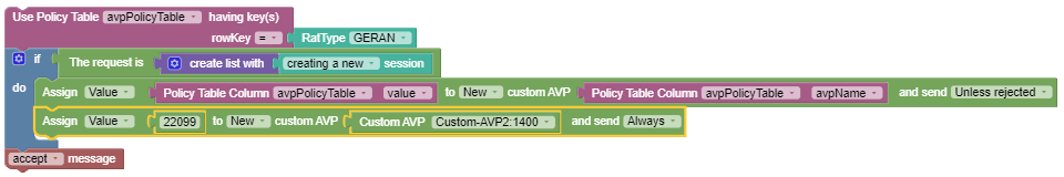 Sample policy for assign value to custom AVP