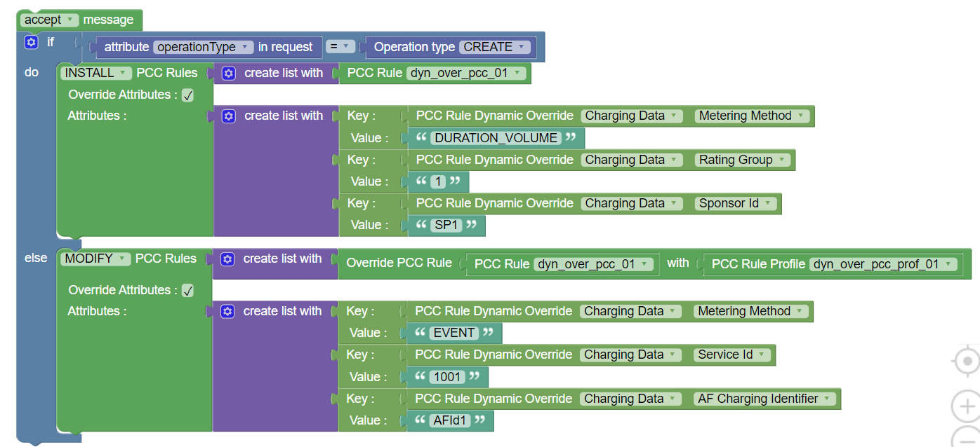 Use case for dynamic override of PCC rule attributes