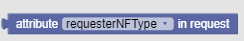 Attribute in Request