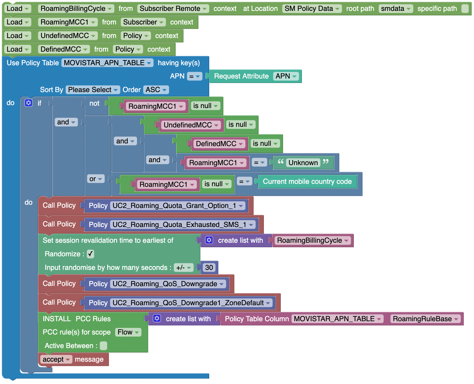 UC2_Roaming_Quota_Option_1