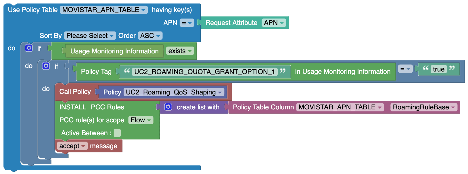 UC2_Roaming_Quota_Grant_Option_1