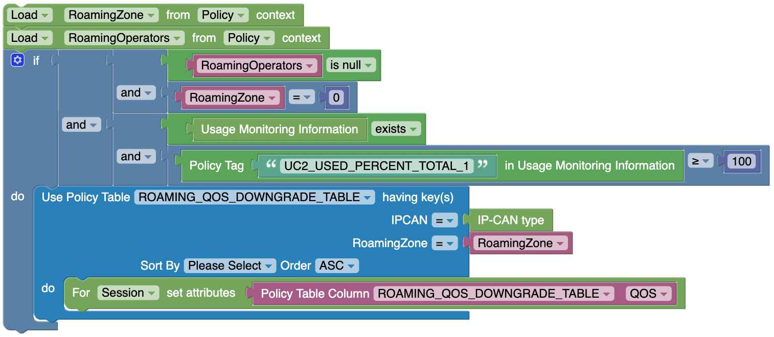 UC2_Roaming_QoS_Downgrade1_ZoneDefault