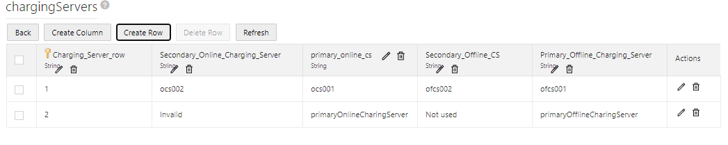 A charging server Policy Table on Policy GUI