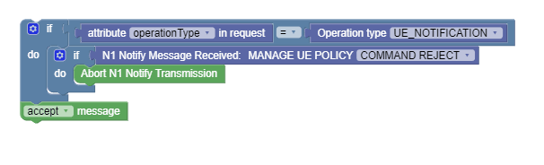 Use case scenario 3: