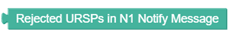 Rejected URSP in N1 Notify Message