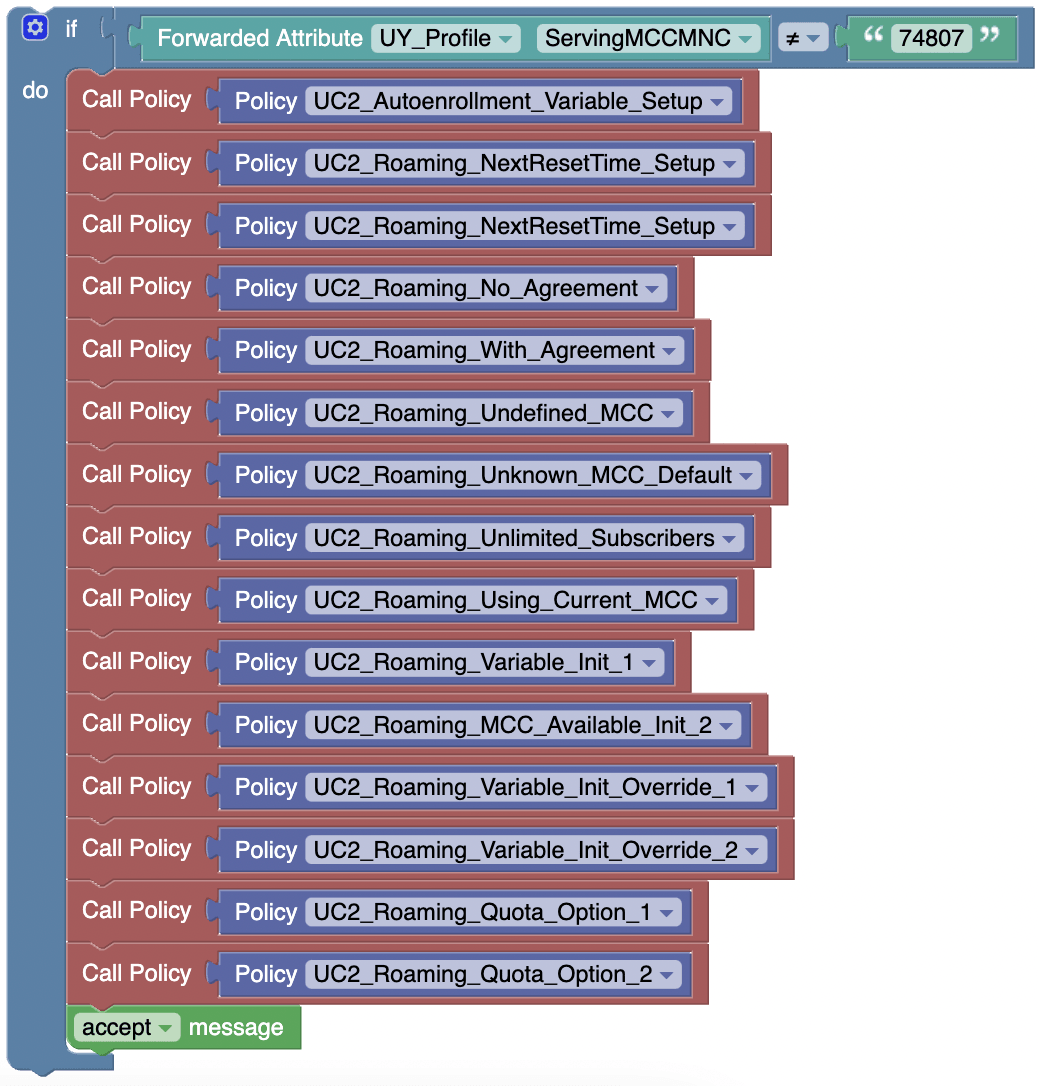 Policy Project for Roaming Use Cases
