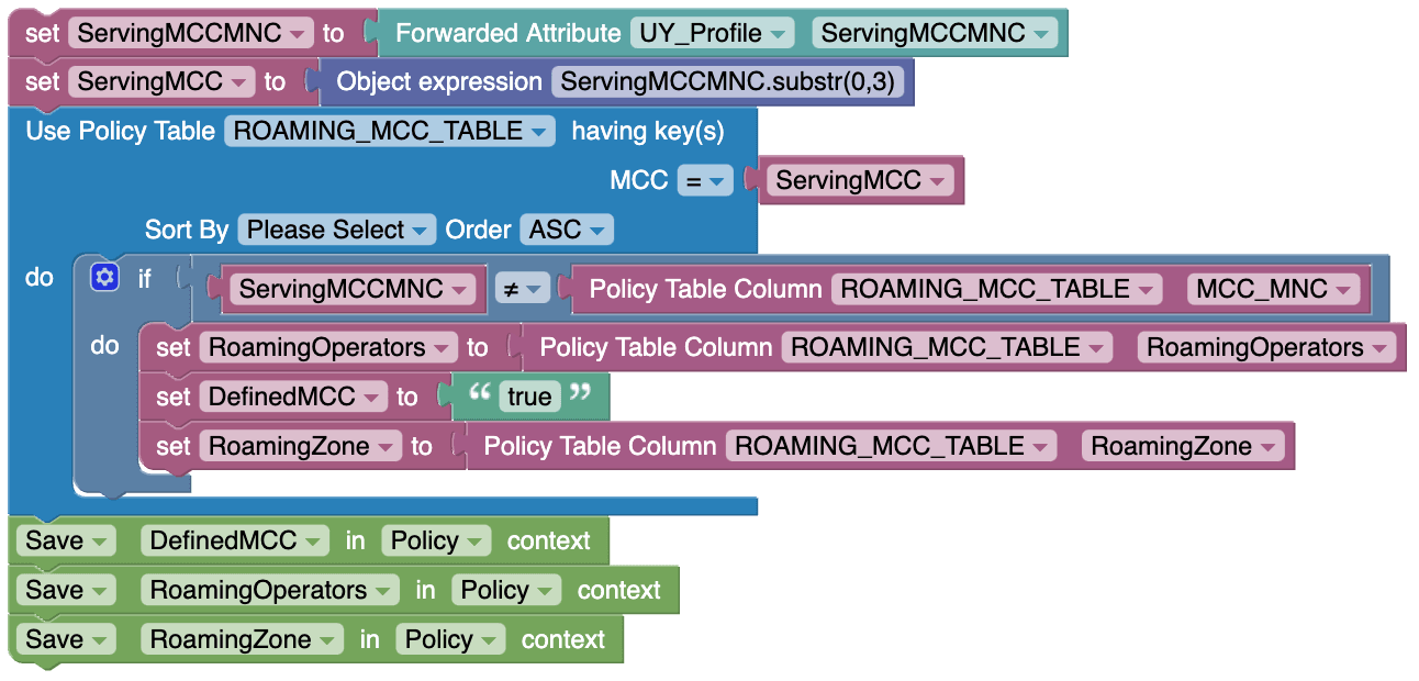 UC2_Roaming_No_Agreement