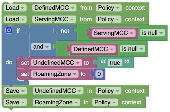 UC2_Roaming_Undefined_MCC