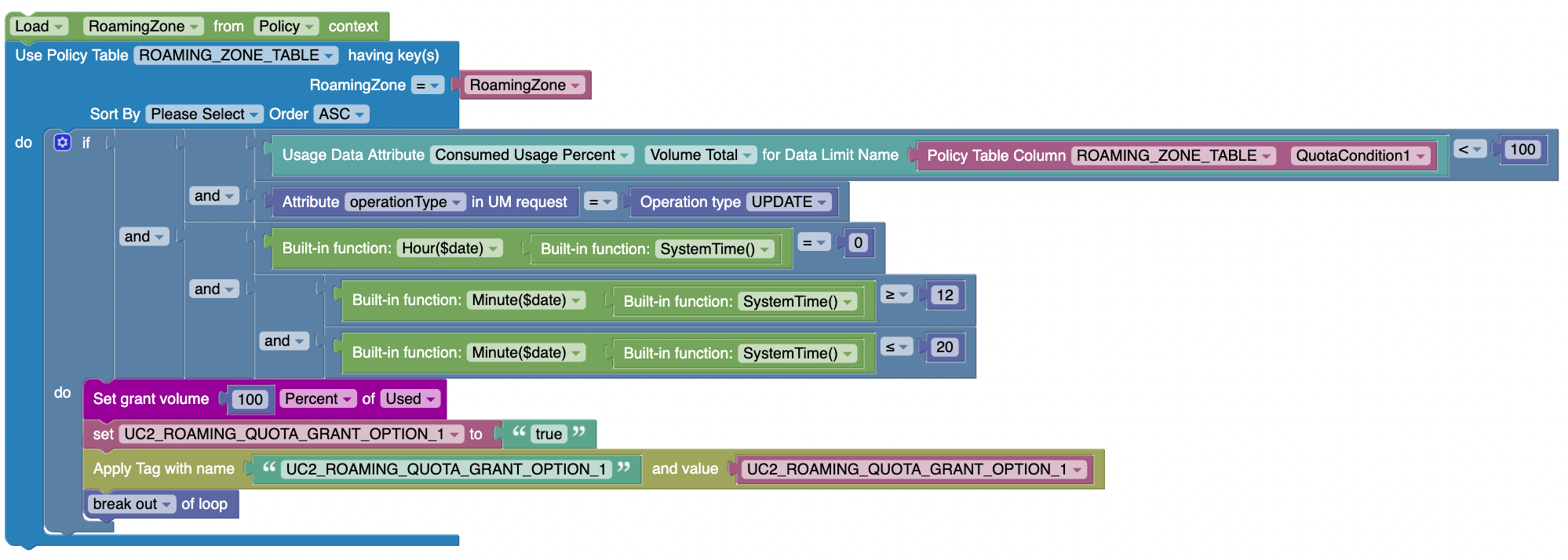 20 UC2_Roaming_Quota_Grant_Option_1