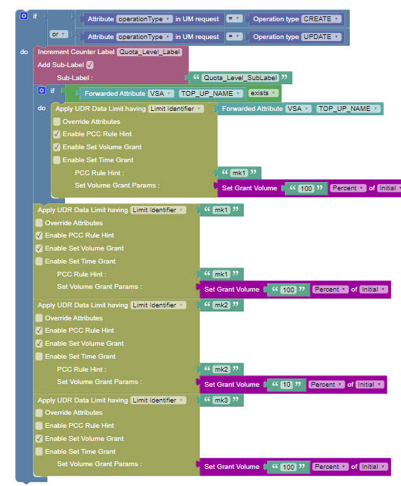 Sample Policy Project for PCC Rule Level Usage Monitoring