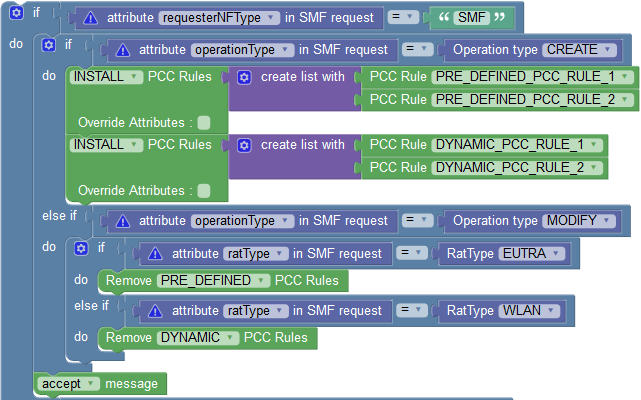 Use Case for Remove PCC Rules Block